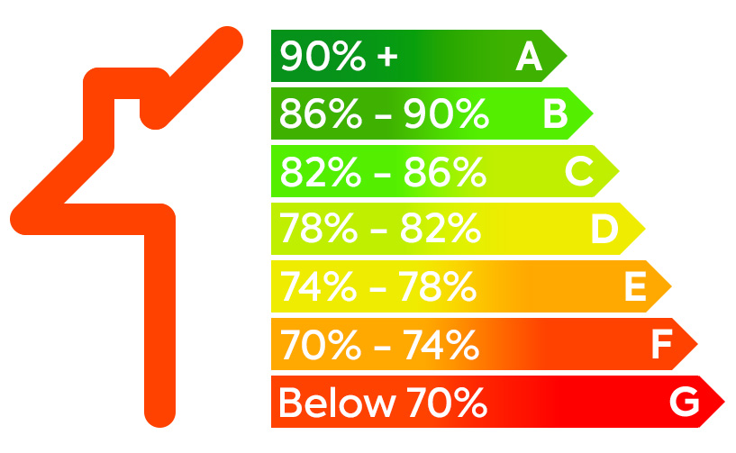 Boiler Efficiency ratings