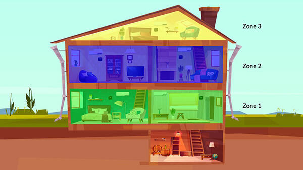 Heating zone clearance